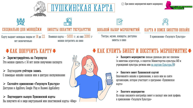 Всё самое важное о Пушкинской карте 2025 года.